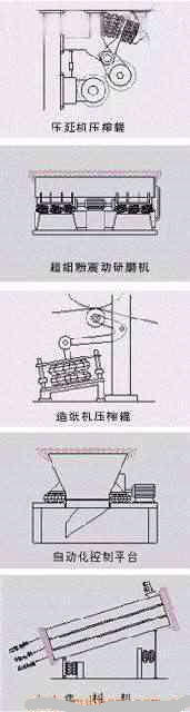 空气弹簧的用途及应用领域