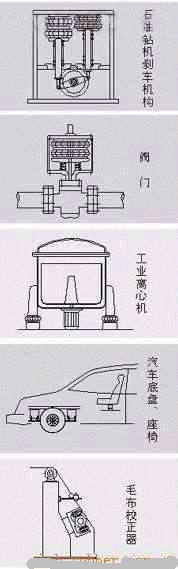 空气弹簧的用途及应用领域