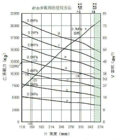 空气弹簧的用途及应用领域